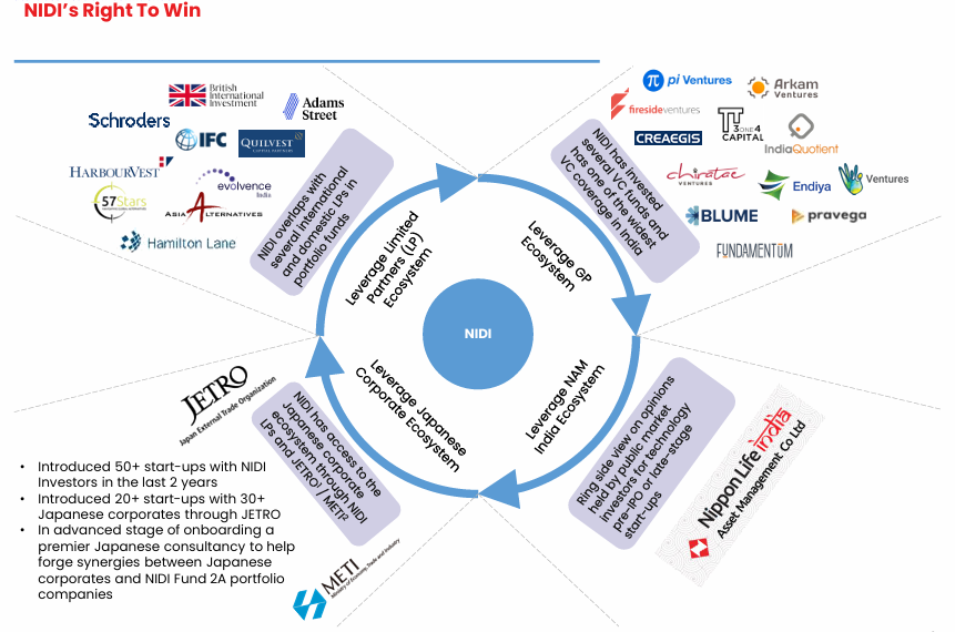 Right to win and Indo-Japan connectivity differentiators for NIDI Fund 2A